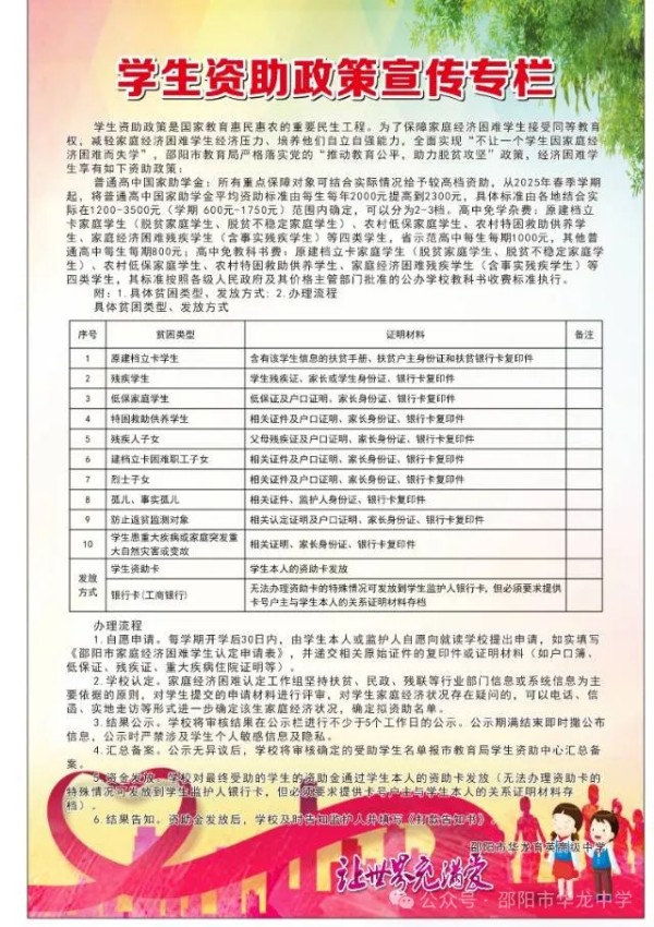 邵陽市華龍育英高級中學有限公司,邵陽中學教育,高中教育,師資雄厚,名優(yōu)教師